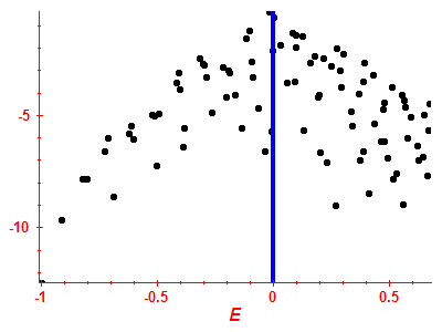 Strength function log